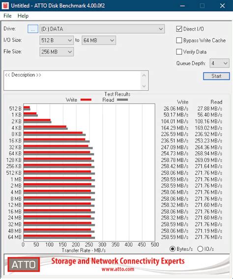 Met deze benchmarktools test je de prestaties van je 